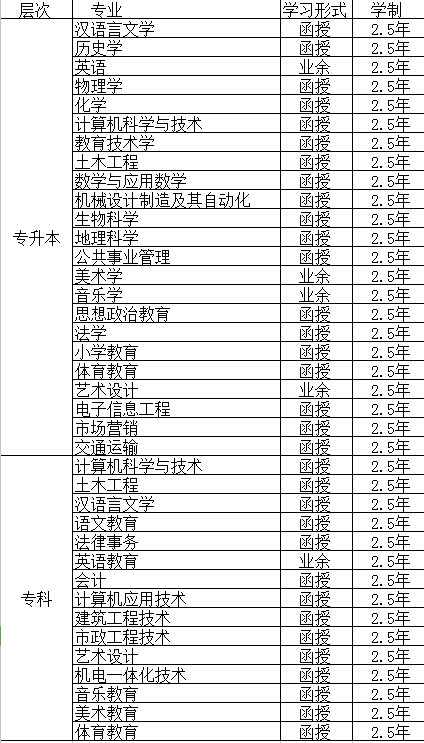 白城师范学院成人高考招生简章